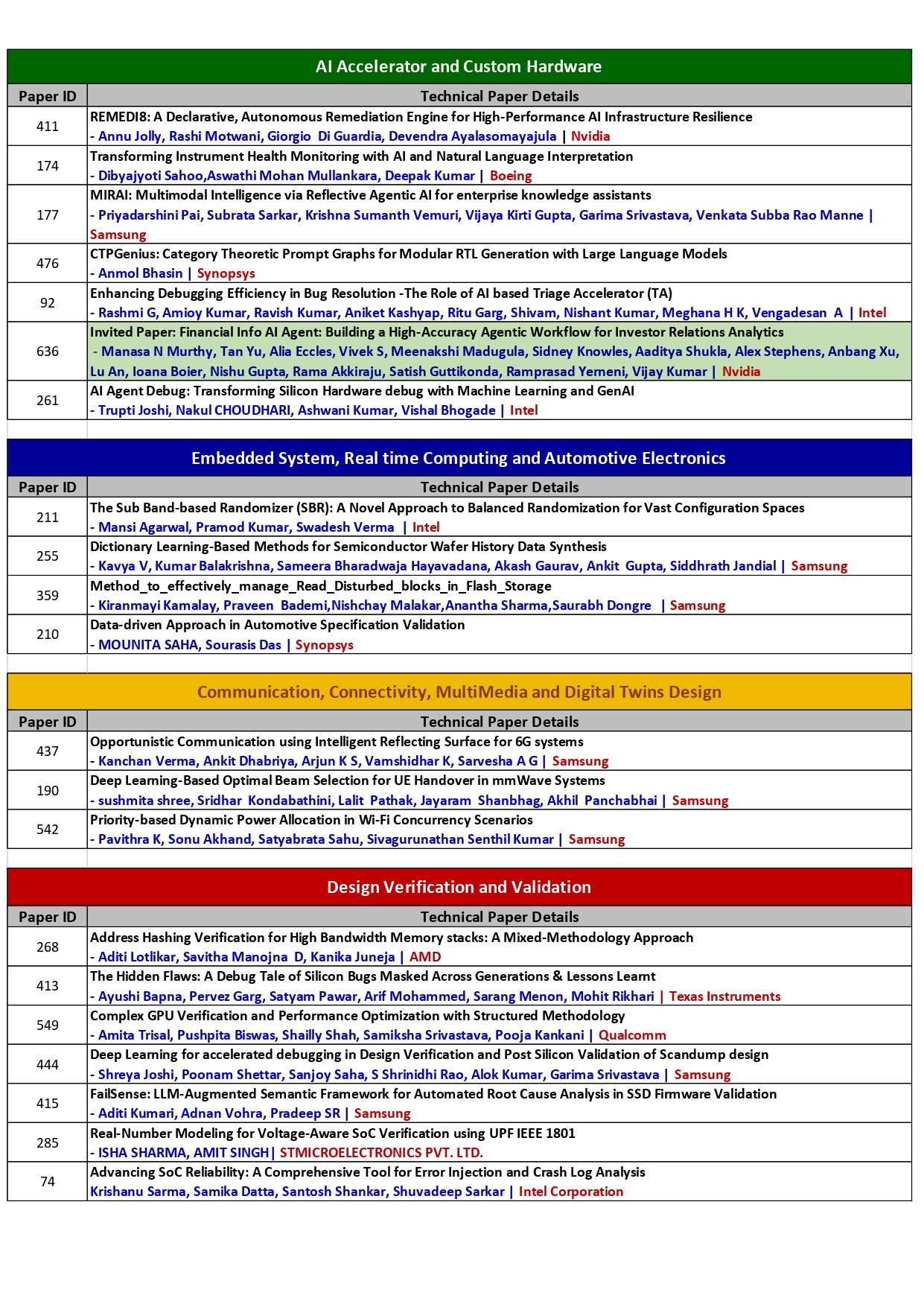 Selected Papers - Page 1