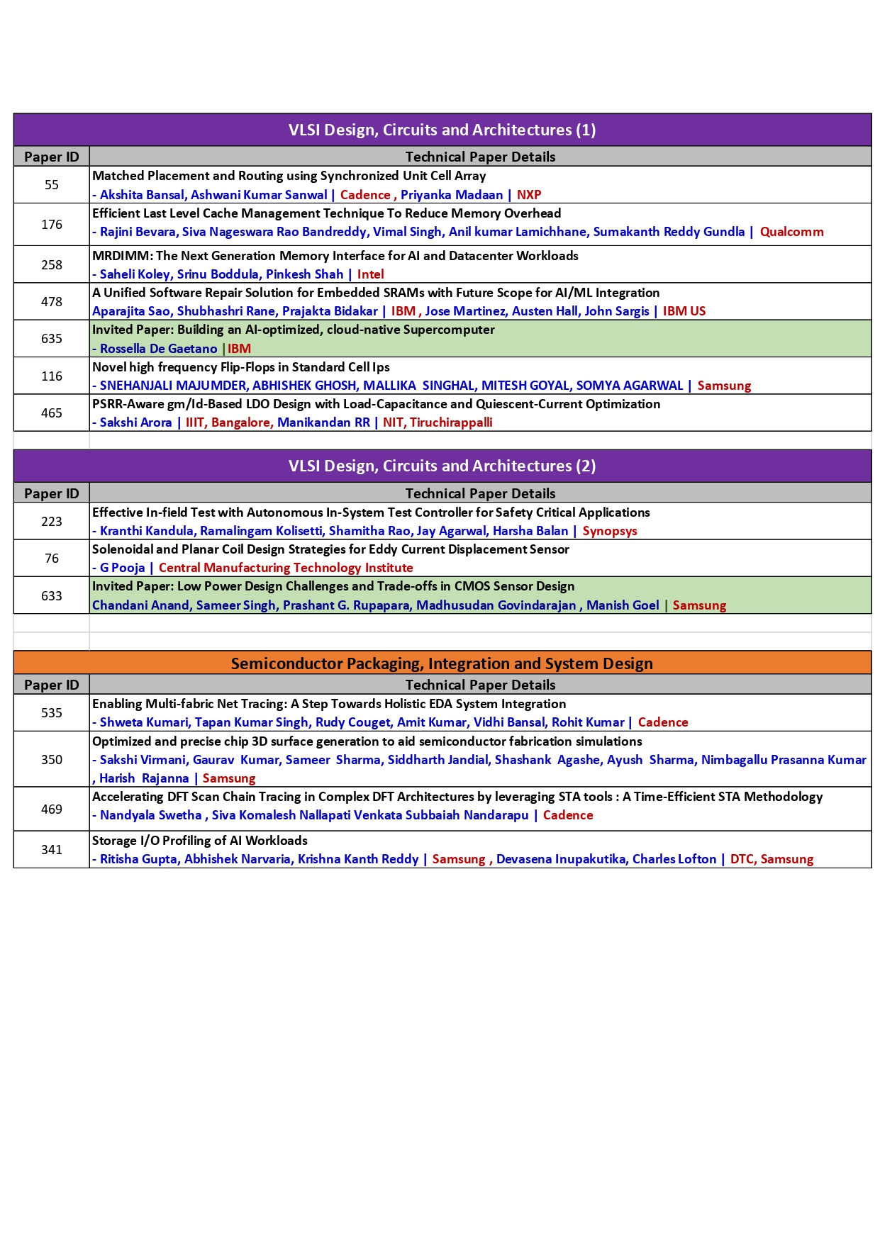 Selected Papers - Page 2